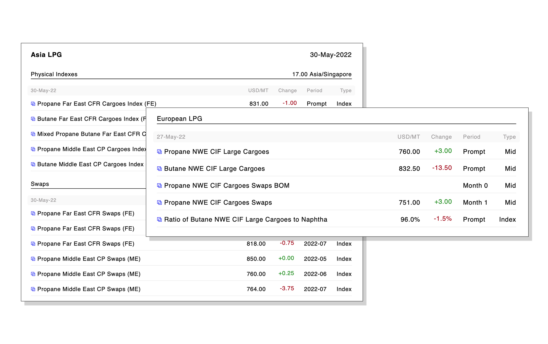 General Index LPG History